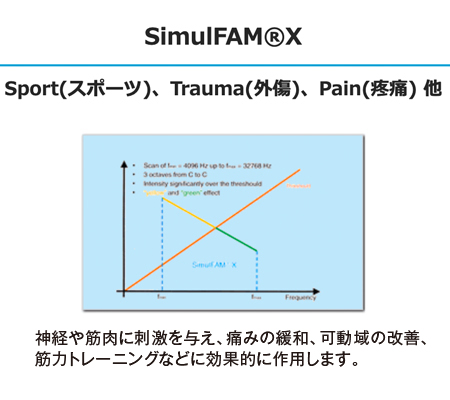 simulfam02 width=